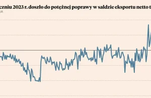 [pozytywnie] NAJWIĘKSZA w historii poprawa bilansu handlowego Polski