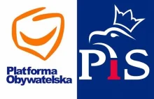 Nowy sondaż zaskakuje: PiS i KO bardziej "prorosyjskie" niż Konfederacja