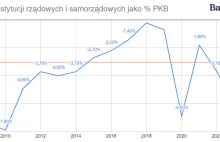Deficyt budżetu może być wyższy o 70%, niż założono. Polska na dywaniku UE...