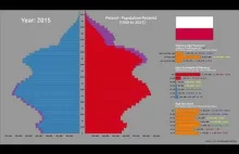 Polska piramida demograficzna (1950-2021)