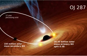 Potwierdzenie obecności drugiej supermasywnej czarnej dziury w znanym układzie..