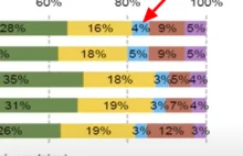 Sprawa fliperów to propaganda by wprowadzić nowe podatki? Fliperzy to 4%