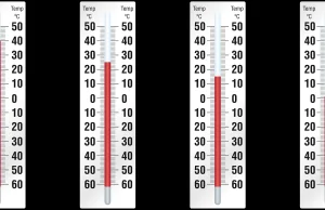 Klimatolog: przeciętne temperatury są w Polsce o prawie 2 stopnie wyższe niż 70