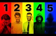 5 Poziomów Anonimowości w Internecie