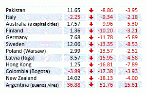 Ceny mieszkań w Polsce z uwzględnieniem inflacji spadły o 13,57% w 2022