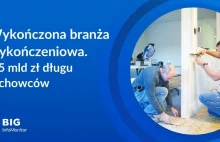 Branża wykończeniowa zadłużona na prawie 0,5 mld zł