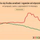 Liczba urodzeń w Polsce walnęła o dno. Tak złego wyniku jeszcze nie było