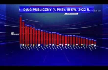 Dochody budżetu państwa Polskiego