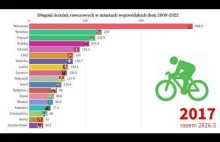 Długość ścieżek rowerowych w miastach wojewódzkich (km) 2009-2022