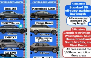 Kto ma za długiego ten może mieć problem