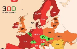 Polski podatek Belki jednym z najwyższych w regionie. Ta mapa to pokazuje