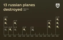 Już 13 ruskich samolotów w 2 tygodnie