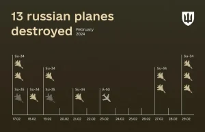 Już 13 ruskich samolotów w 2 tygodnie