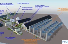 OT Port Świnoujście rozbuduje terminal AGRO
