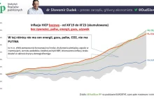 Ekonomista: Polskie "kłamstwo inflacyjne"