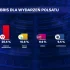 Konfederacja spadła na piątek miejsce w sondażu dla Wydarzeń Polsatu