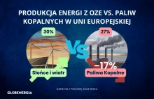 Europejska energetyka osiągnęła punkt krytyczny!