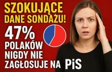 SZOKUJĄCE DANE SONDAŻU! 47% Polaków NIGDY nie zagłosuje na PiS!