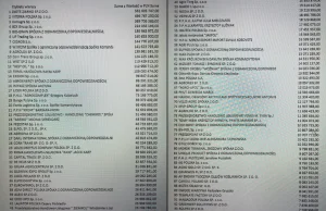 Pełna lista 541 firm które sprowadzało zboże i rośliny oleiste!