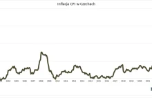 Nieoczekiwany wyskok czeskiej inflacji.