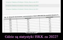 Ilu polskich katolików poszło do kościoła w 2022 roku?