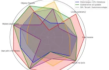 Błagam o wykop efekt - Twój kontakt może uratować mi zdrowie i życie.. :(