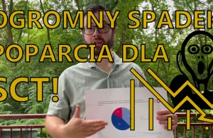 Drastyczny spadek poparcia dla SCT w Warszawie!