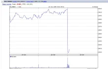 Kursy banków runęły. Efekt planów rządu