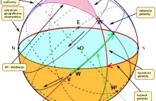 Eksperyment Myślowy to blog popularyzujący naukę.