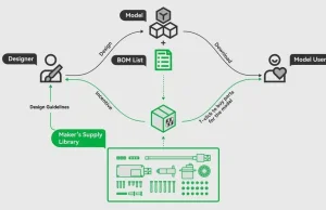 Bambu Lab uruchamia sklep Makers Supply dla części innych niż drukowane