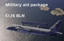 Ogromny pakiet wsparcia wojskowego od Szwecji dla Ukrainy
