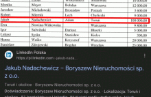 Zarządzanie/wynajem nieruchomości wpłaca 100tys zł na konto Platformy Obywatelsk