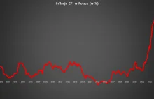 Inflacja CPI w styczniu 2024 - 3,9%.