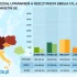 Polacy z zielony ład zapłacili 22 mld do budżetu plus 33 mld do Uni Europejskiej