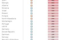 Polskie sądy zawodzą. Dlaczego czekamy na wyrok latami?