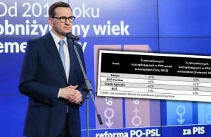 Ile osób zostało w PPK? Te wyniki sugerują przyszłe problemy emerytów