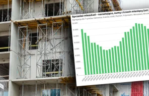 Uwaga na wprowadzające w błąd dane o sprzedaży deweloperów. Mogą być zawyżone