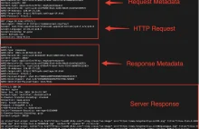 Prawdopodobnie DeepSeek zna Wasze sekrety oraz klucze API ;)