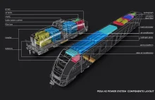 Lokomotywy wodorowe: technologia i zastosowanie