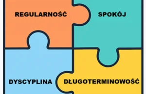 Dollar-Cost Averaging (DCA)