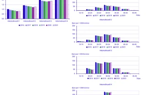 Biedacy są winni niskiej dzietności w Szwecji