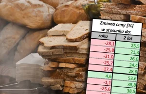 Ceny mąki w hurcie spadają, ale tańszego chleba nie będzie. Oto dlaczego