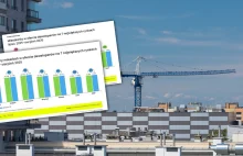 Deweloperzy wstrzymali podwyżki cen mieszkań. To już drugi miesiąc z rzędu