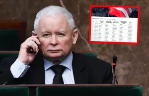 Wiceprezes banku wpłacił na PiS. Ogromna kwota - WP Wiadomości