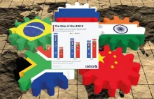 BRICS ma coraz większy wpływ na światową gospodarkę. PKB BRICS vs PKB G7