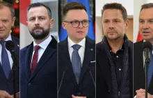 Bosak, Mentzen i Ziobro ostatni w rankingu zaufania do polityków