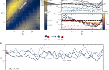Kwantowa kontrola zderzeń nie tylko w ultraniskich temperaturach