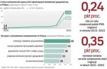 Polityka migracyjna Polski