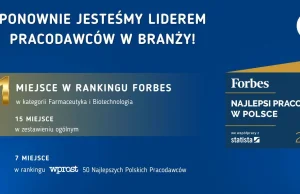 Czołowa polska firma farmaceutyczna wśród najlepszych pracodawców…