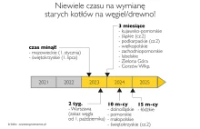 Zakaz palenia węglem w Warszawie od 1 października!